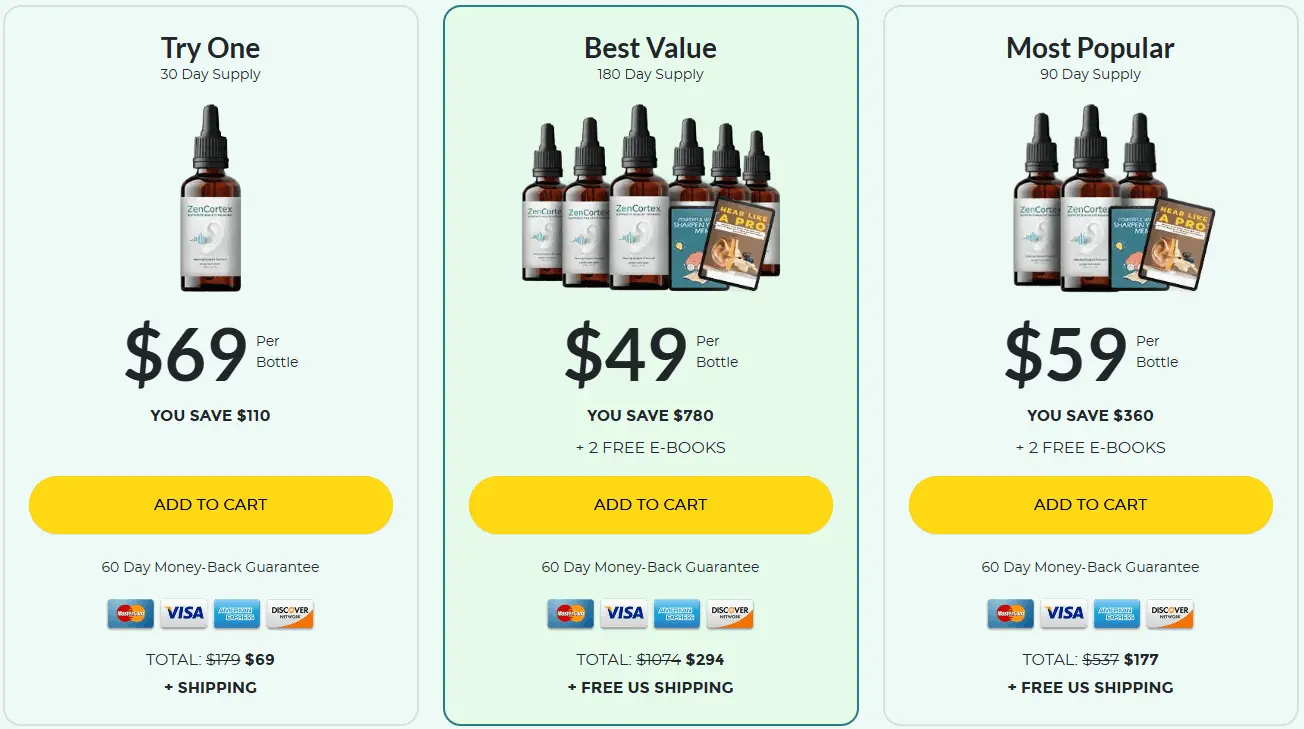 zencortex best price